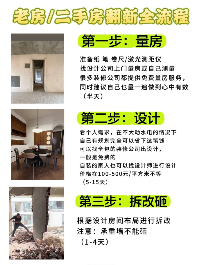 超详细的老房翻新全流程